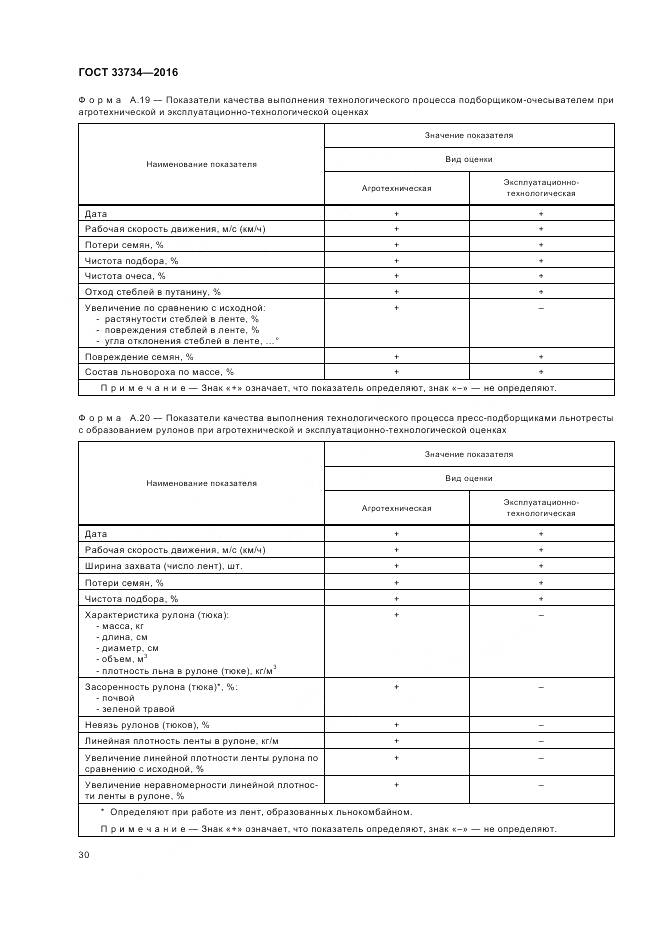 ГОСТ 33734-2016, страница 34