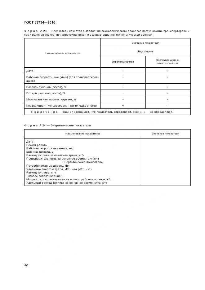 ГОСТ 33734-2016, страница 36