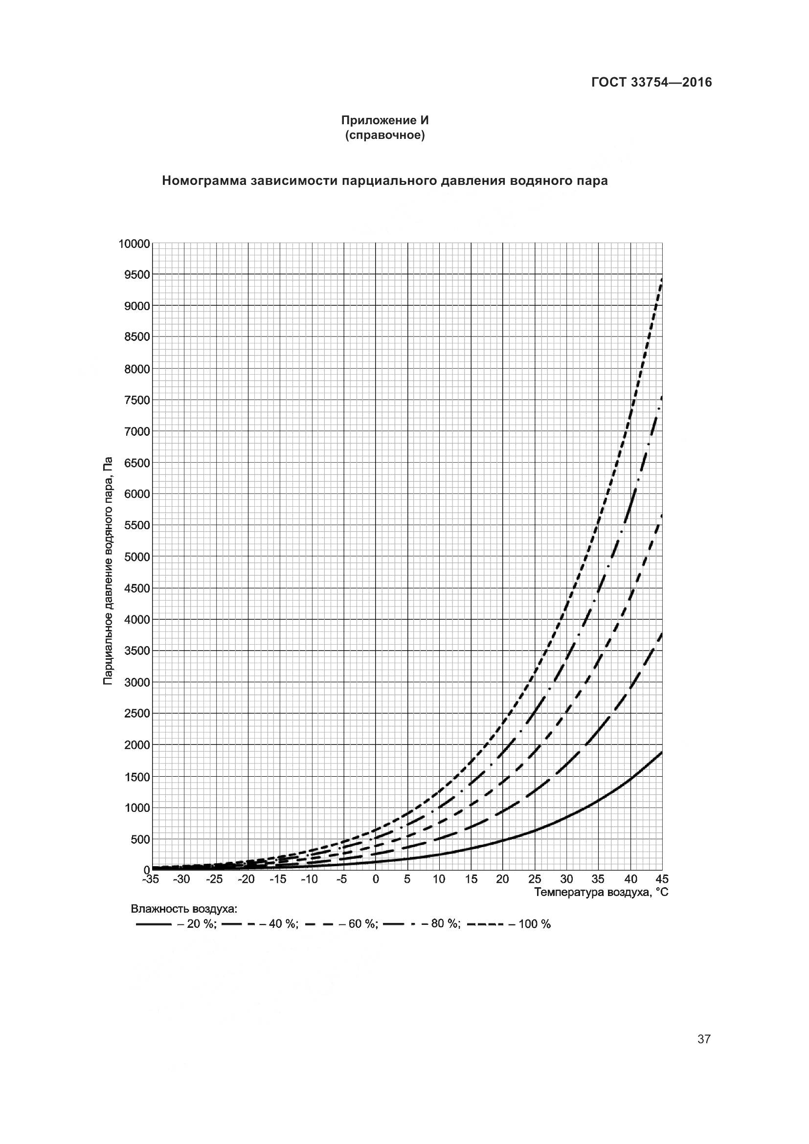 ГОСТ 33754-2016, страница 46