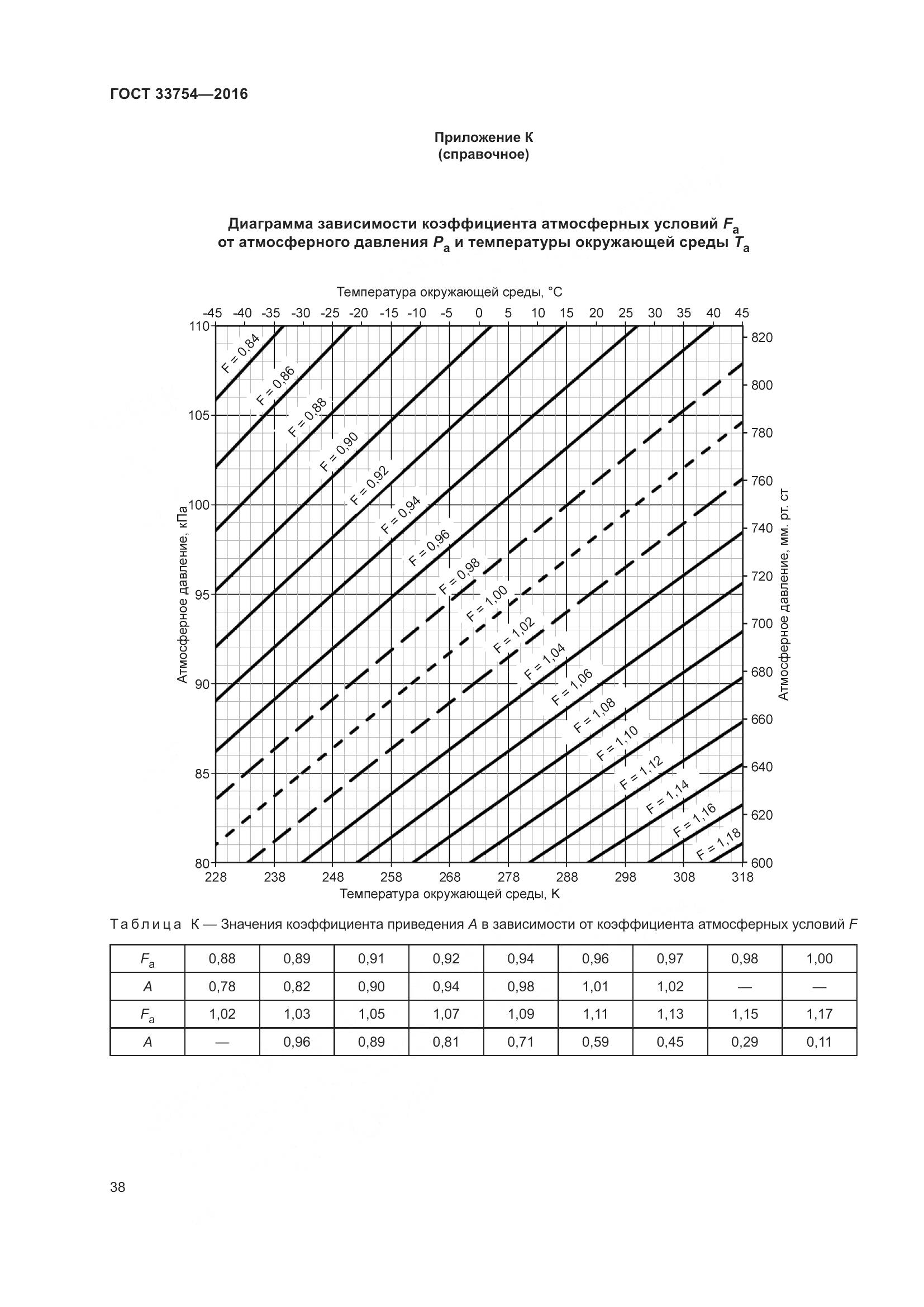 ГОСТ 33754-2016, страница 47