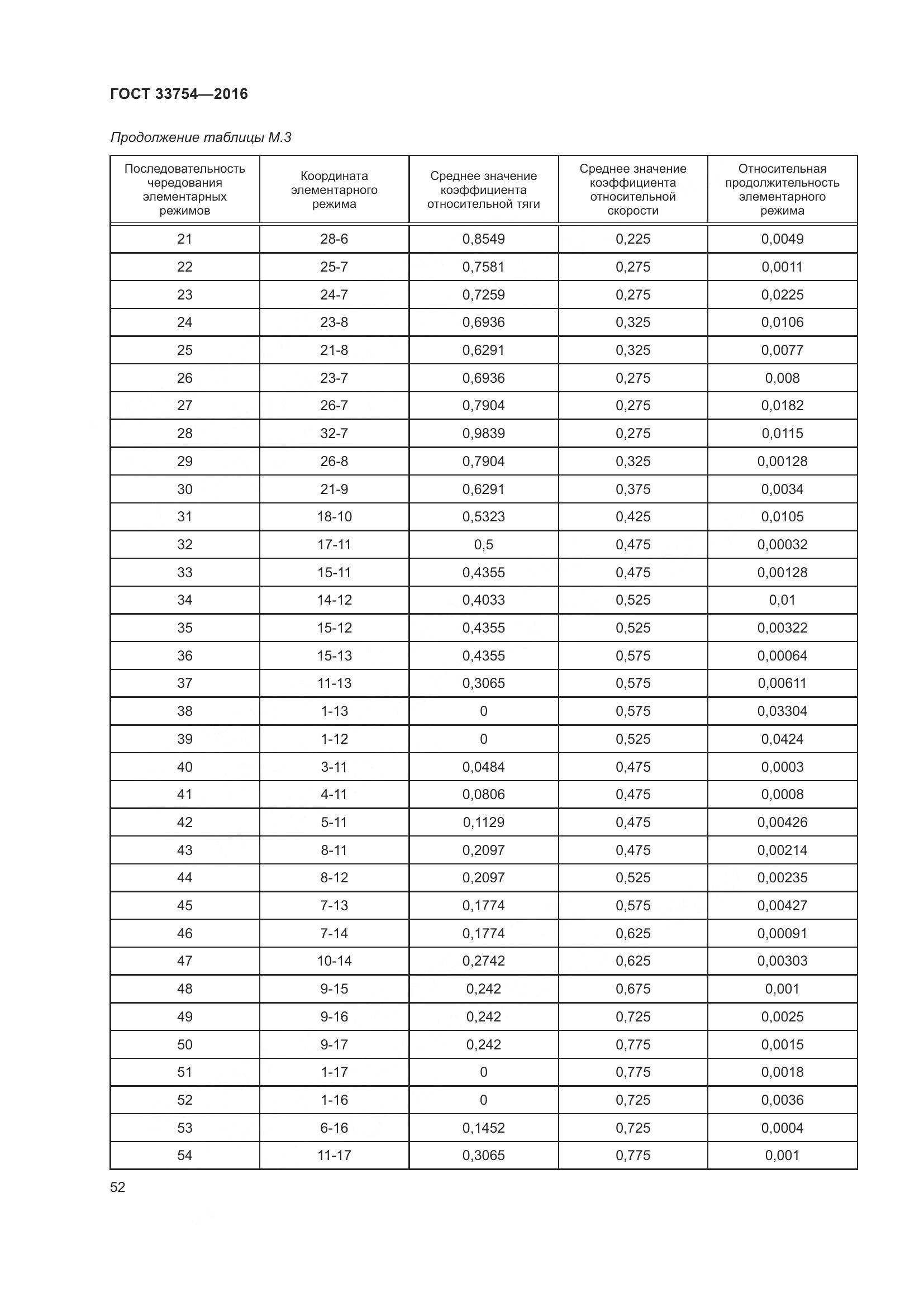 ГОСТ 33754-2016, страница 61