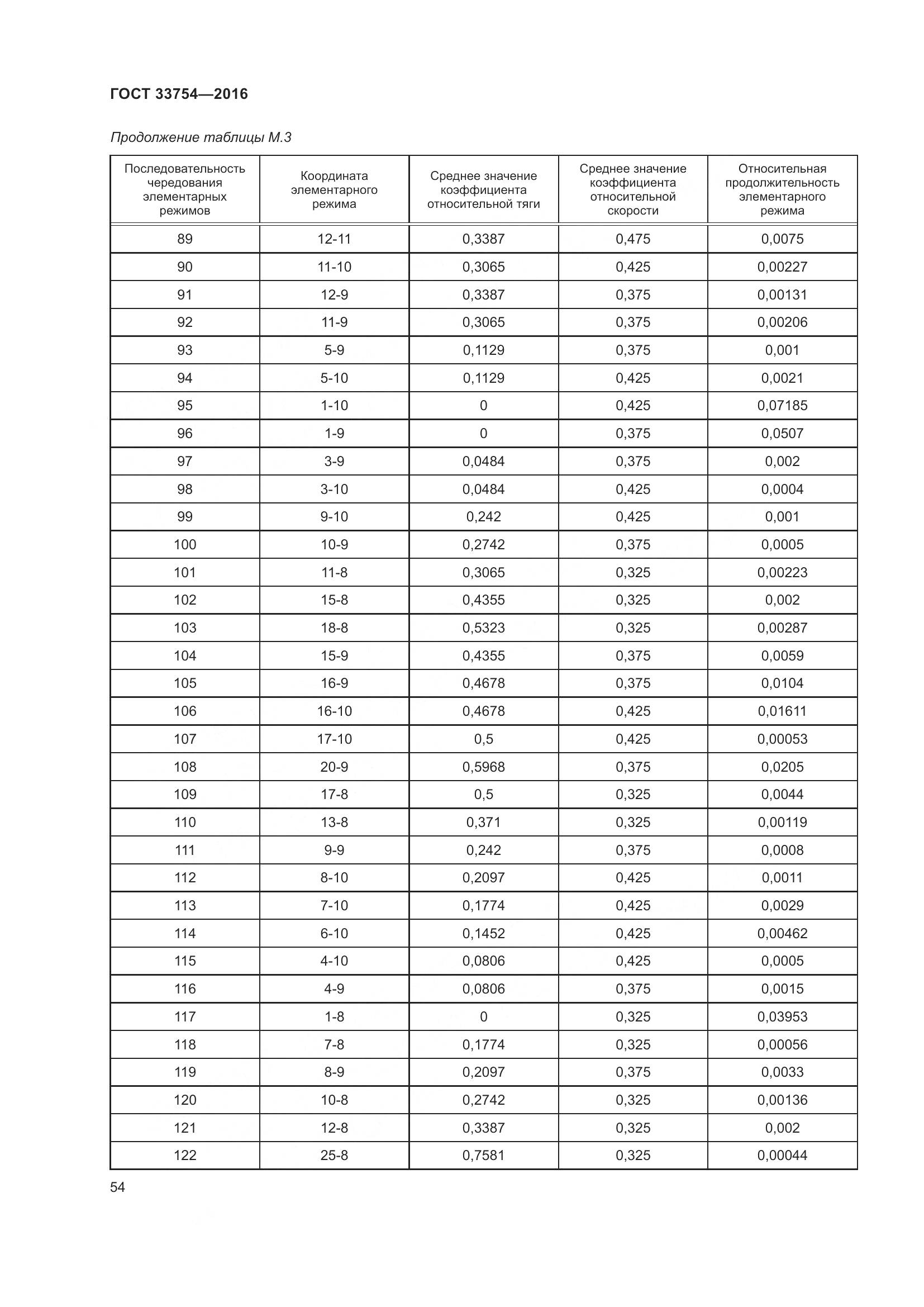 ГОСТ 33754-2016, страница 63