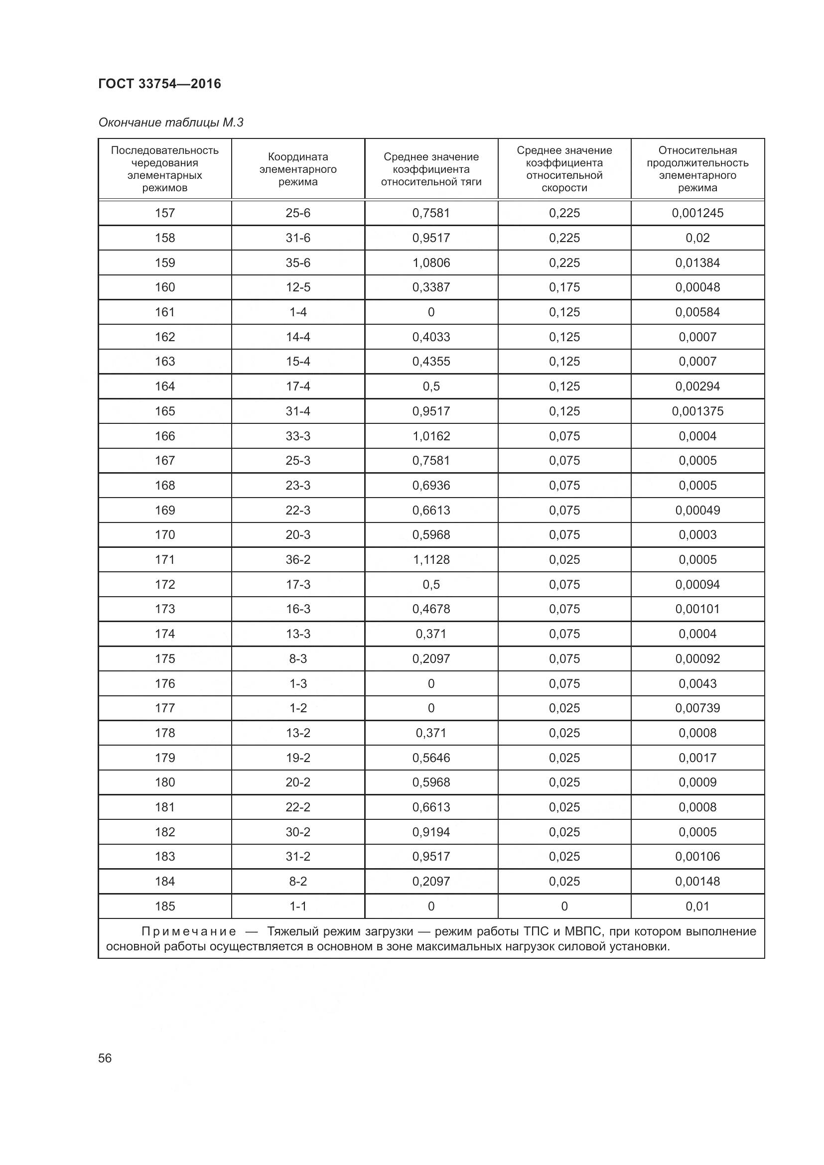 ГОСТ 33754-2016, страница 65