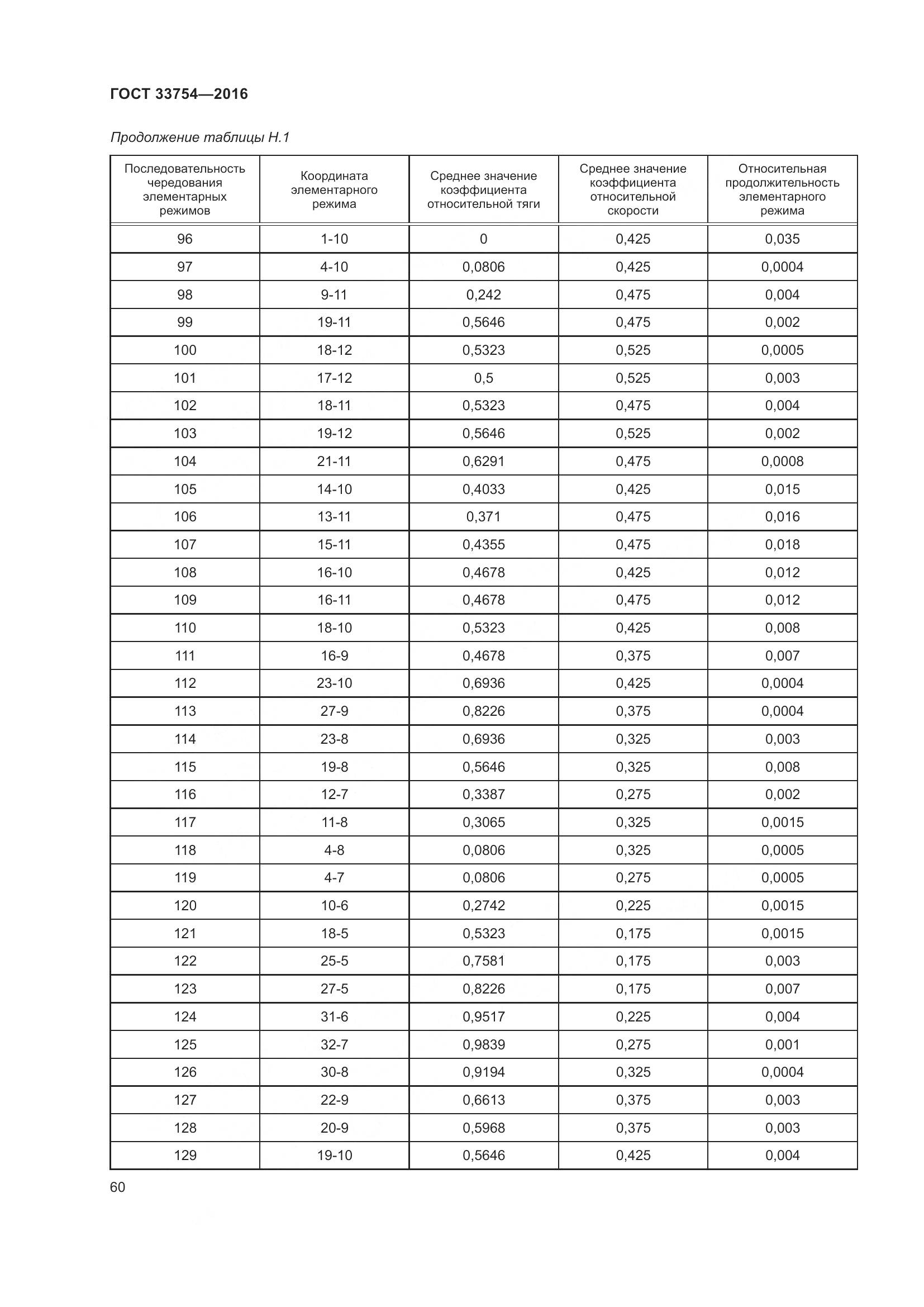 ГОСТ 33754-2016, страница 69