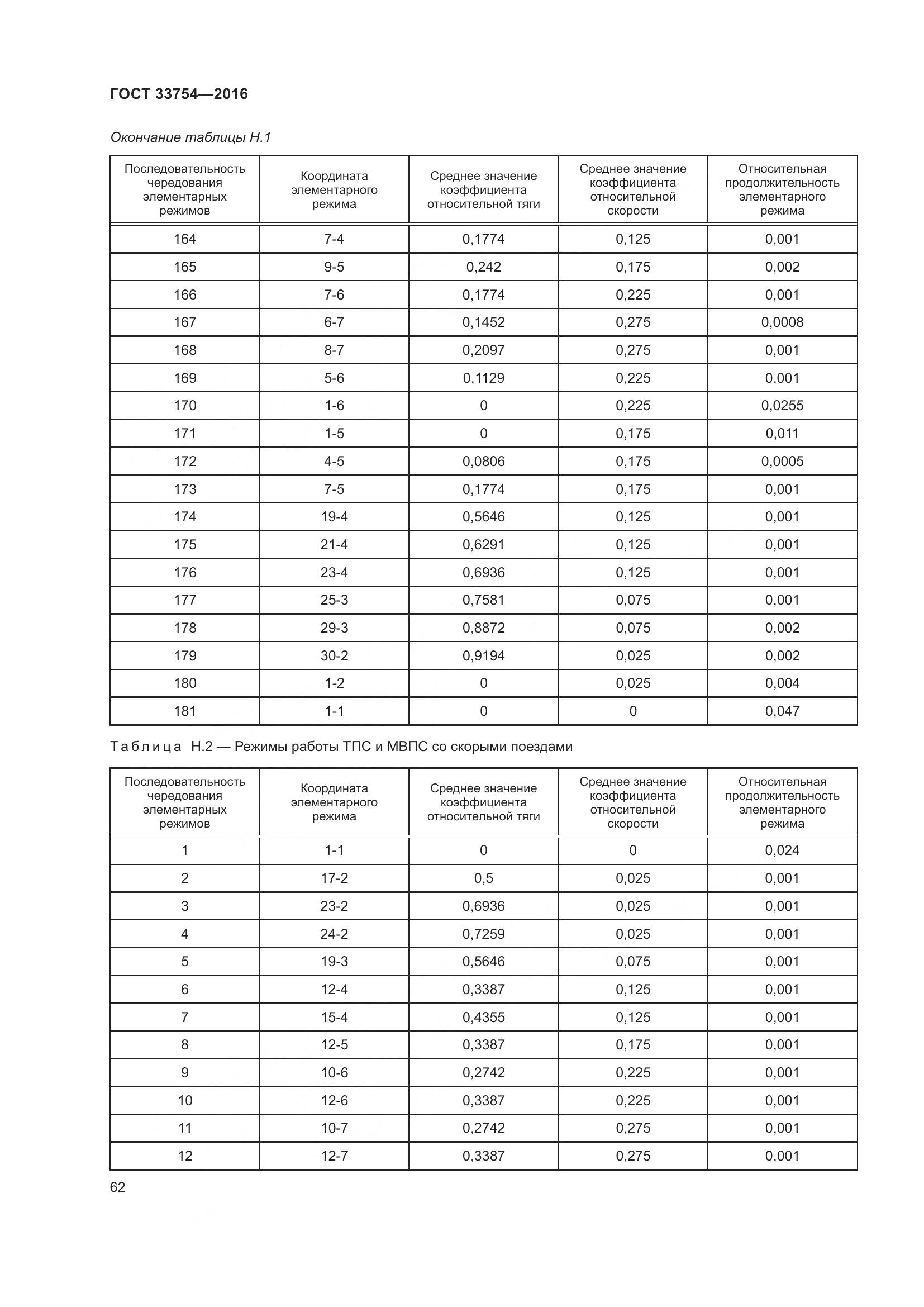ГОСТ 33754-2016, страница 71