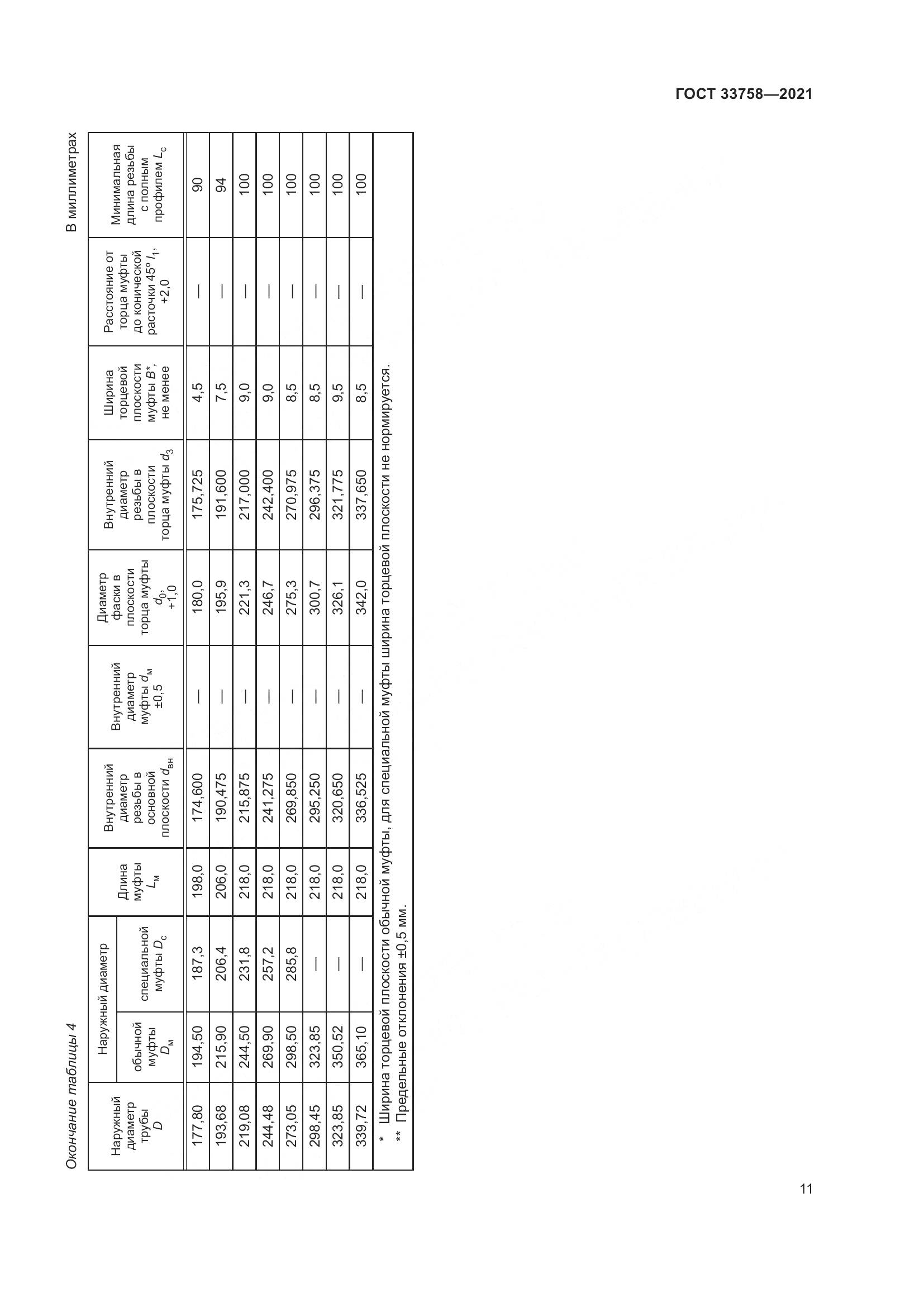 ГОСТ 33758-2021, страница 17