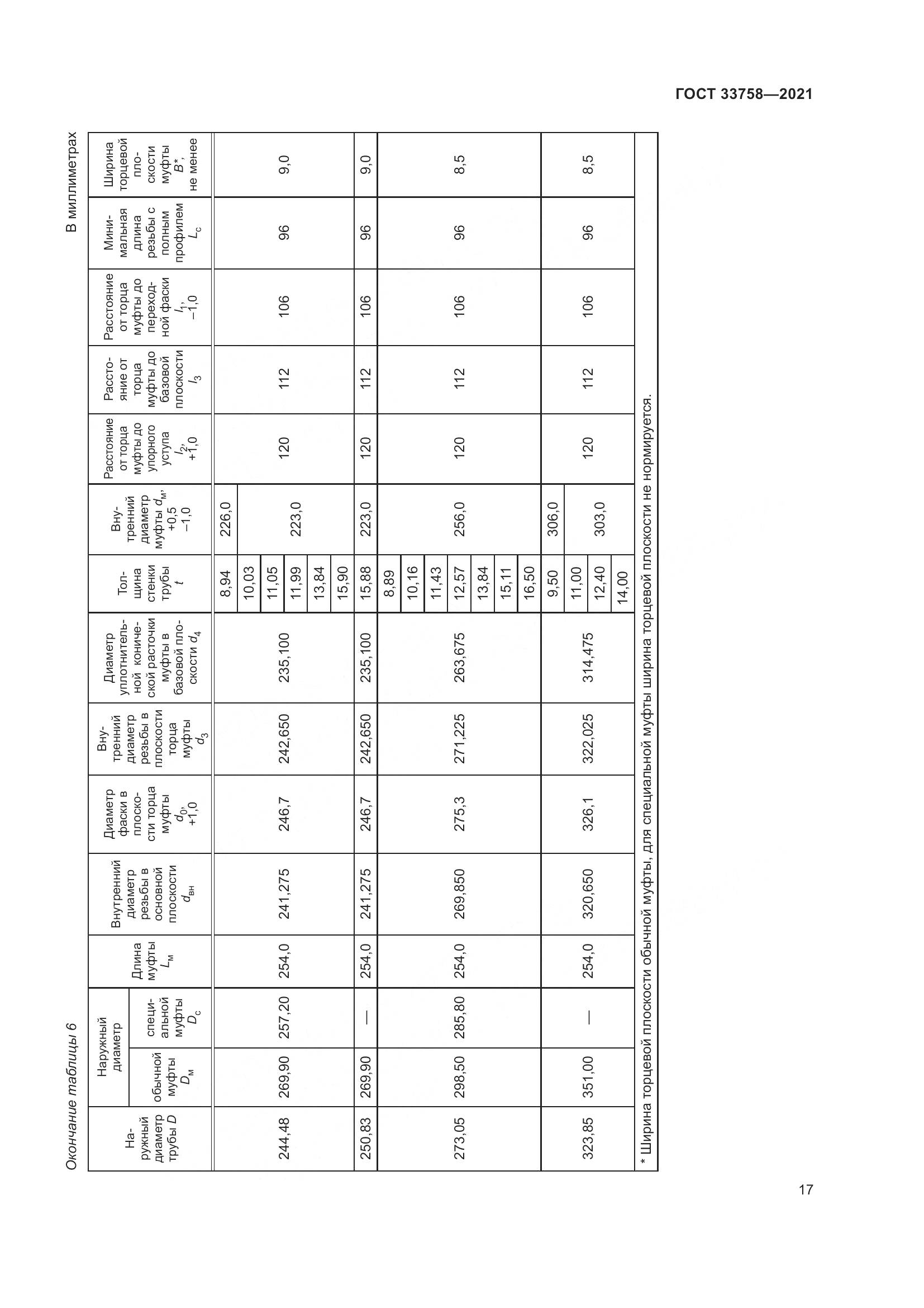 ГОСТ 33758-2021, страница 23