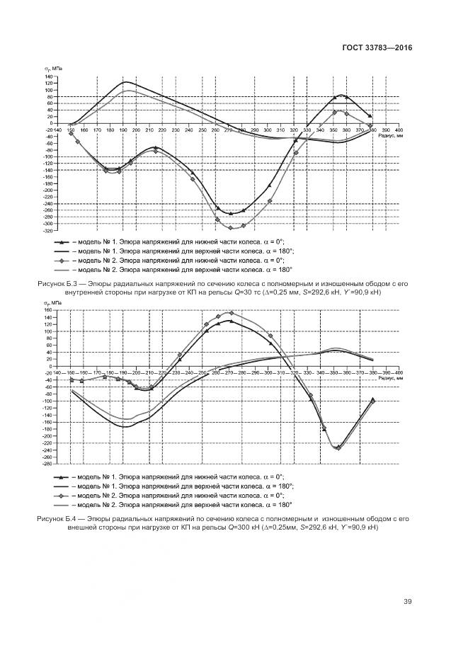 ГОСТ 33783-2016, страница 43