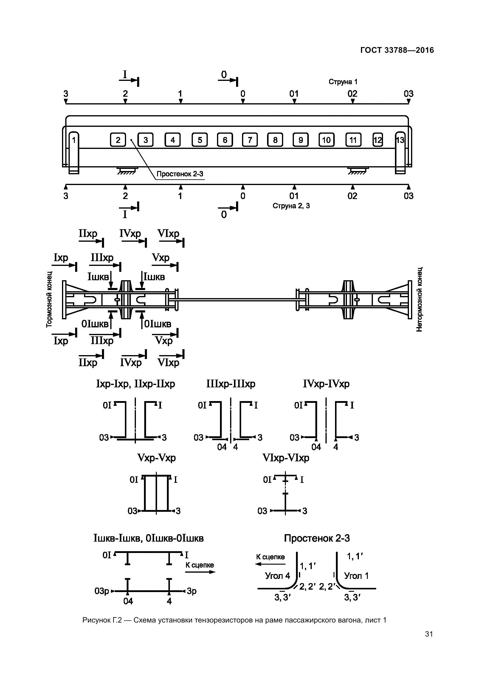 ГОСТ 33788-2016, страница 37