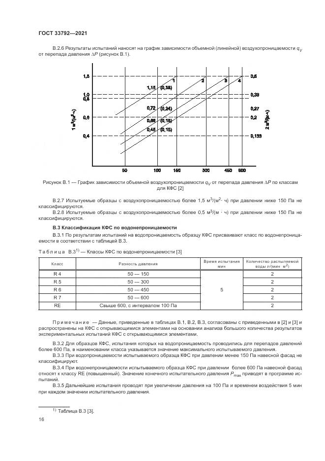 ГОСТ 33792-2021, страница 20