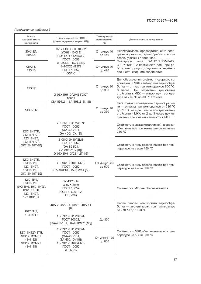 ГОСТ 33857-2016, страница 21