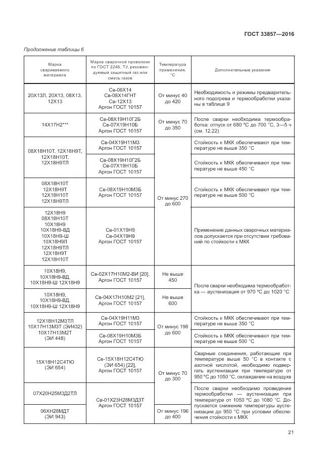ГОСТ 33857-2016, страница 25