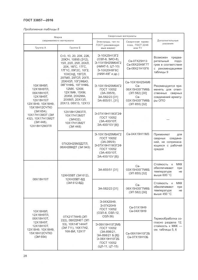 ГОСТ 33857-2016, страница 32