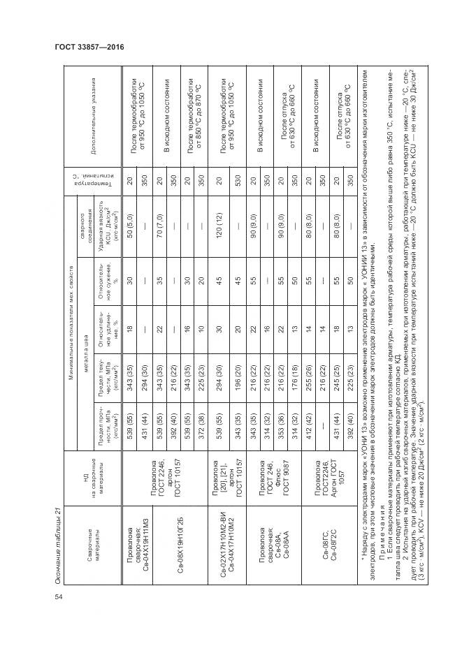 ГОСТ 33857-2016, страница 58