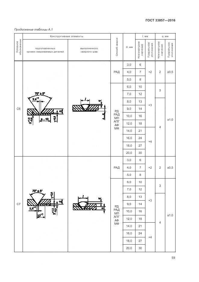 ГОСТ 33857-2016, страница 63