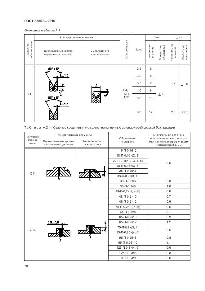 ГОСТ 33857-2016, страница 74