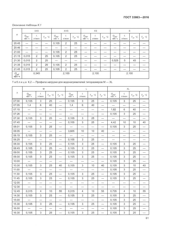 ГОСТ 33863-2016, страница 65