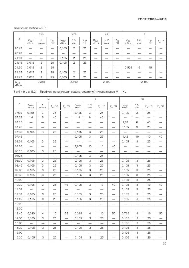 ГОСТ 33868-2016, страница 40