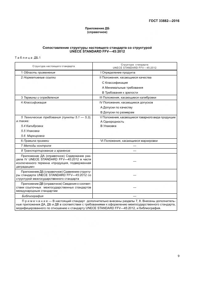 ГОСТ 33882-2016, страница 16