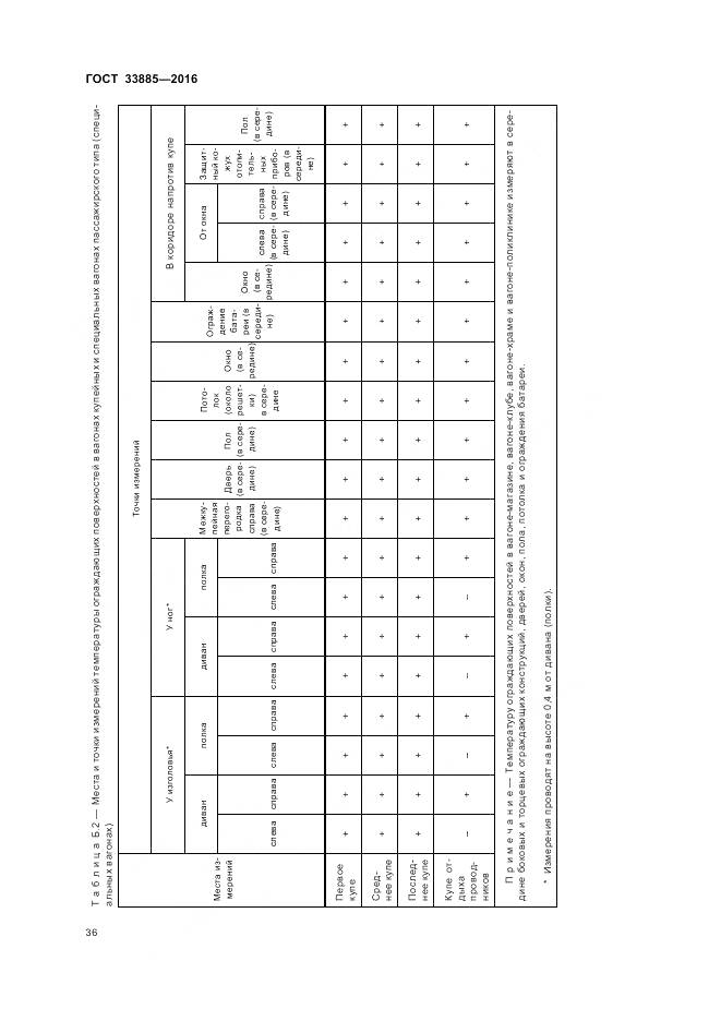 ГОСТ 33885-2016, страница 40