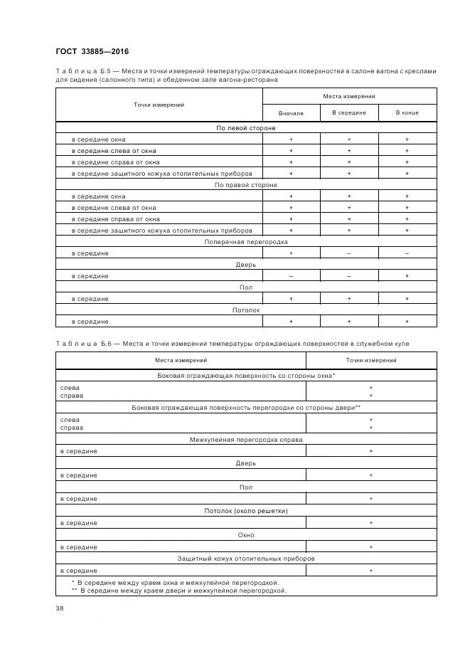 ГОСТ 33885-2016, страница 42