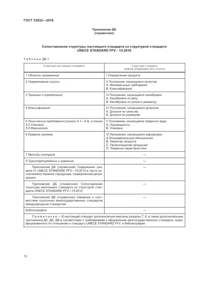 ГОСТ 33932-2016, страница 17