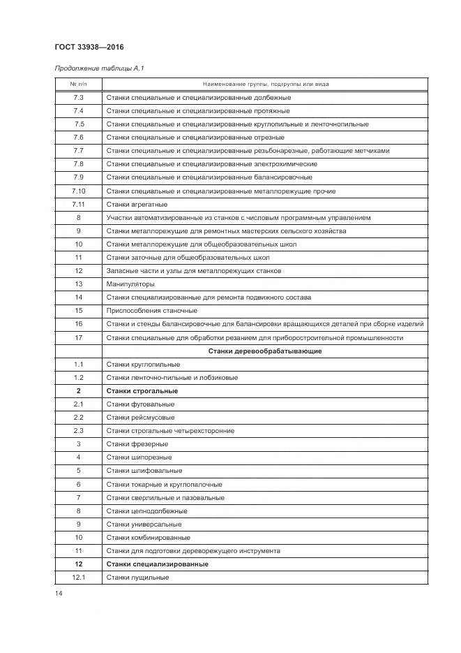 ГОСТ 33938-2016, страница 20