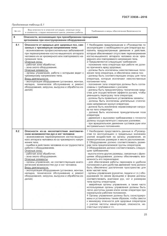 ГОСТ 33938-2016, страница 31