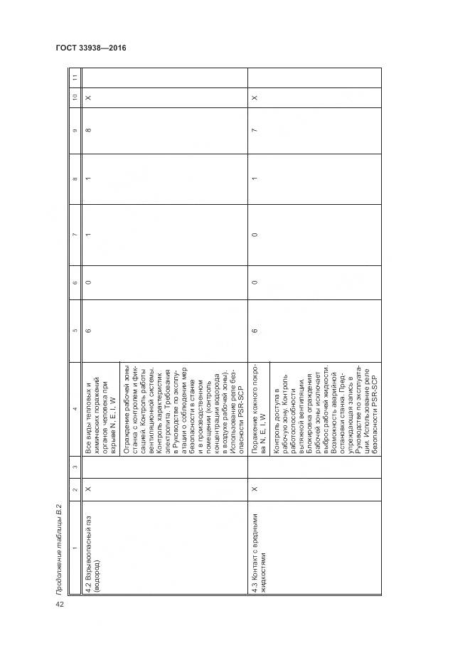 ГОСТ 33938-2016, страница 48