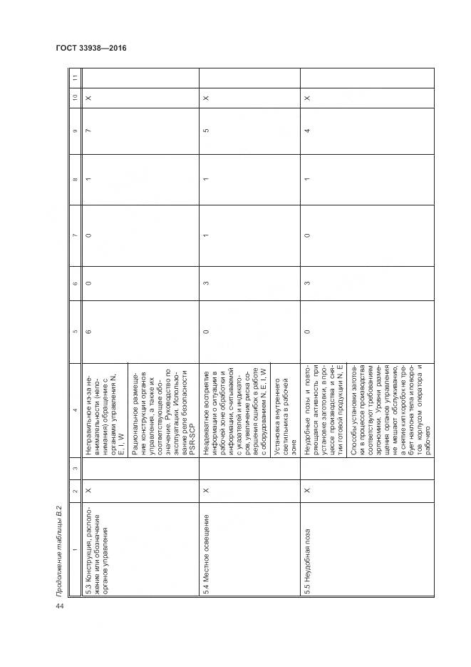 ГОСТ 33938-2016, страница 50