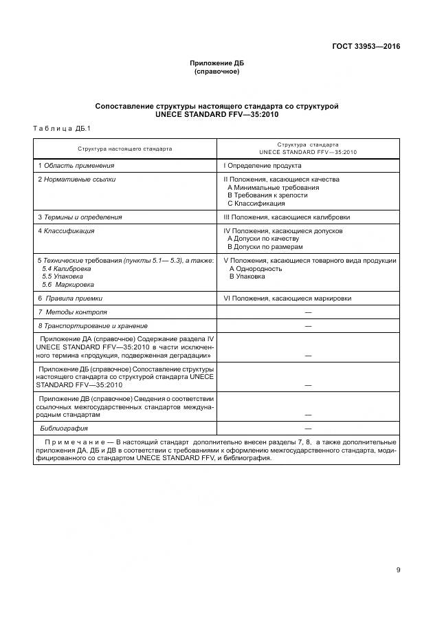 ГОСТ 33953-2016, страница 15