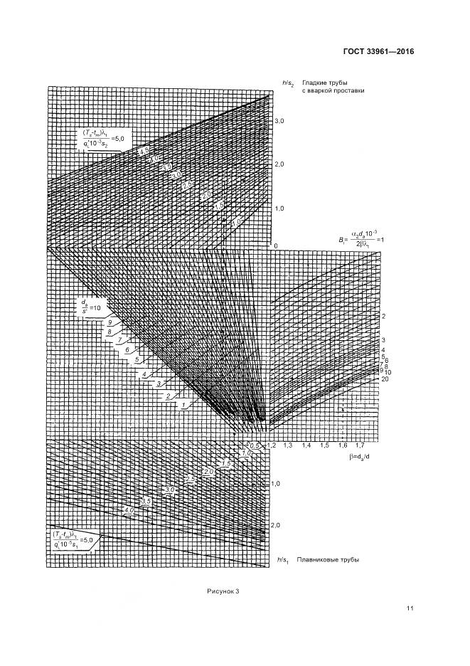 ГОСТ 33961-2016, страница 15