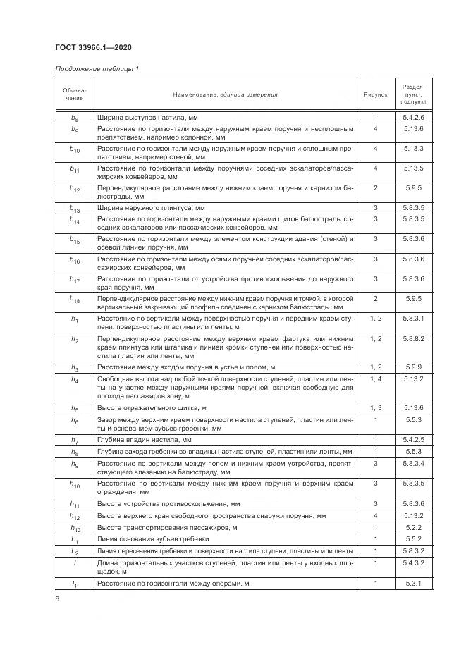 ГОСТ 33966.1-2020, страница 15