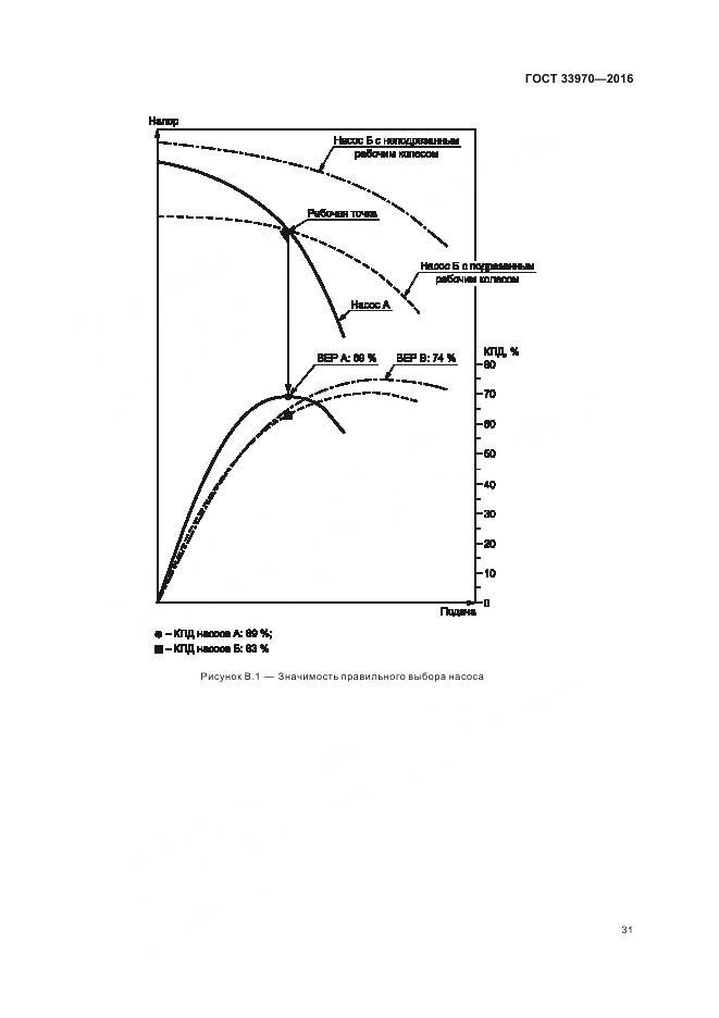 ГОСТ 33970-2016, страница 37