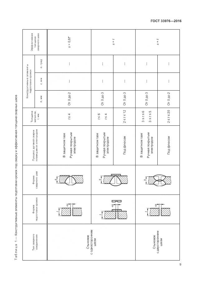 ГОСТ 33976-2016, страница 13