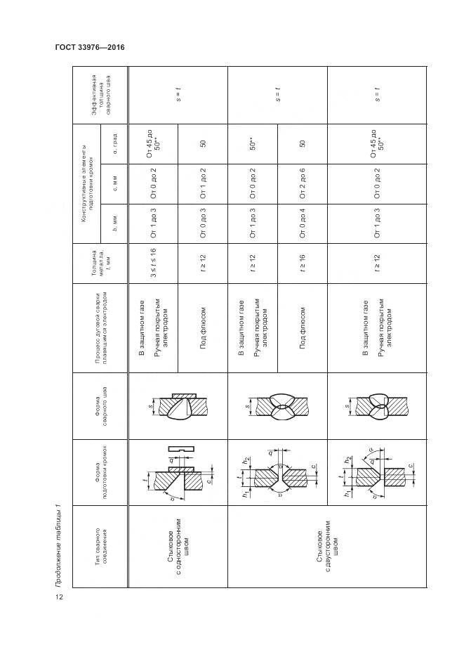 ГОСТ 33976-2016, страница 16
