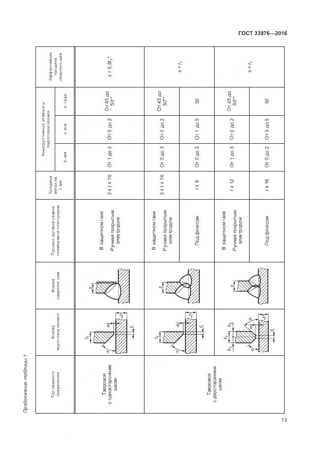 ГОСТ 33976-2016, страница 17