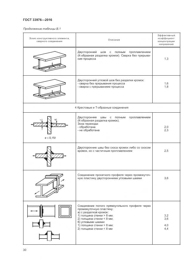 ГОСТ 33976-2016, страница 34