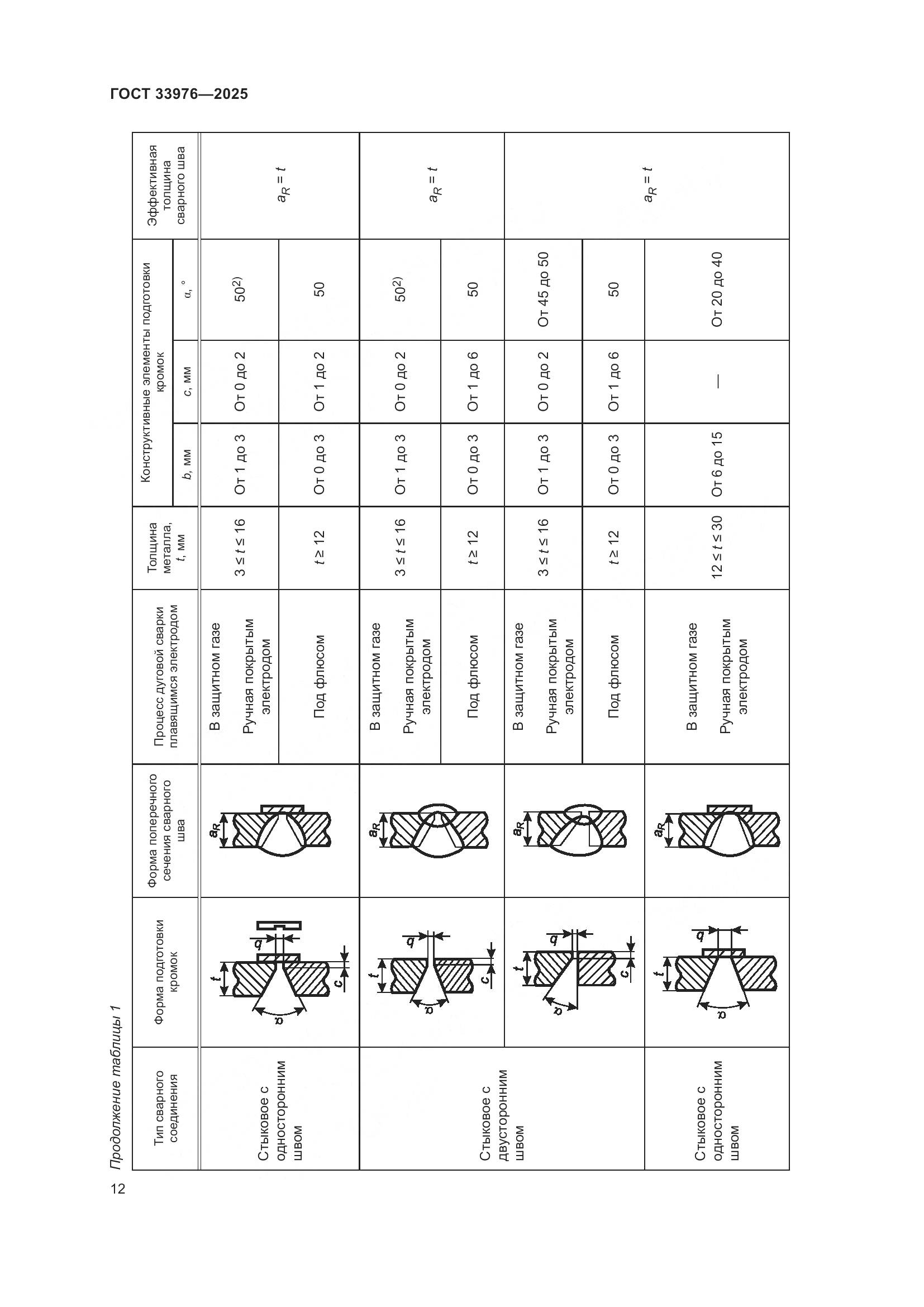 ГОСТ 33976-2025, страница 16