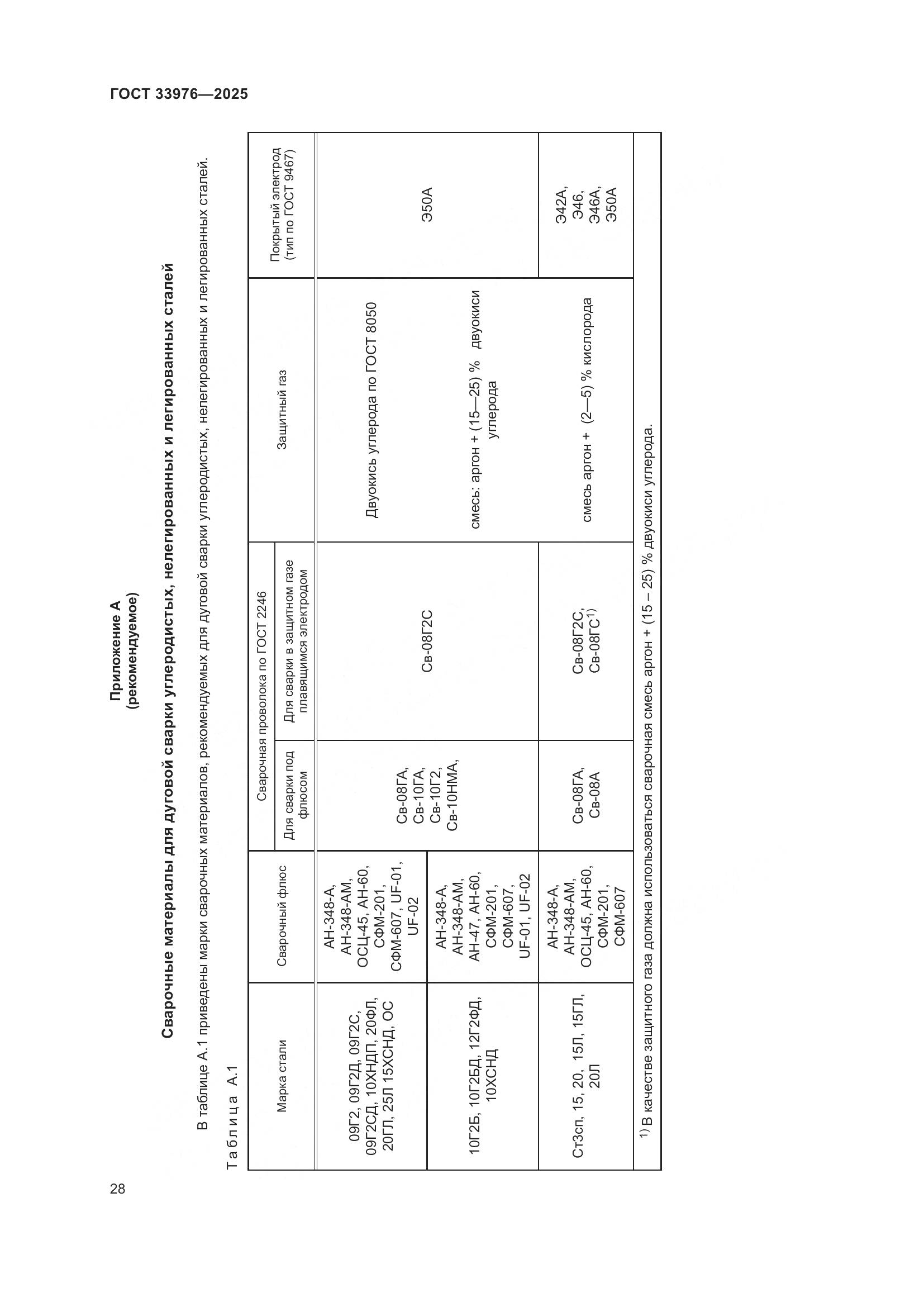 ГОСТ 33976-2025, страница 32