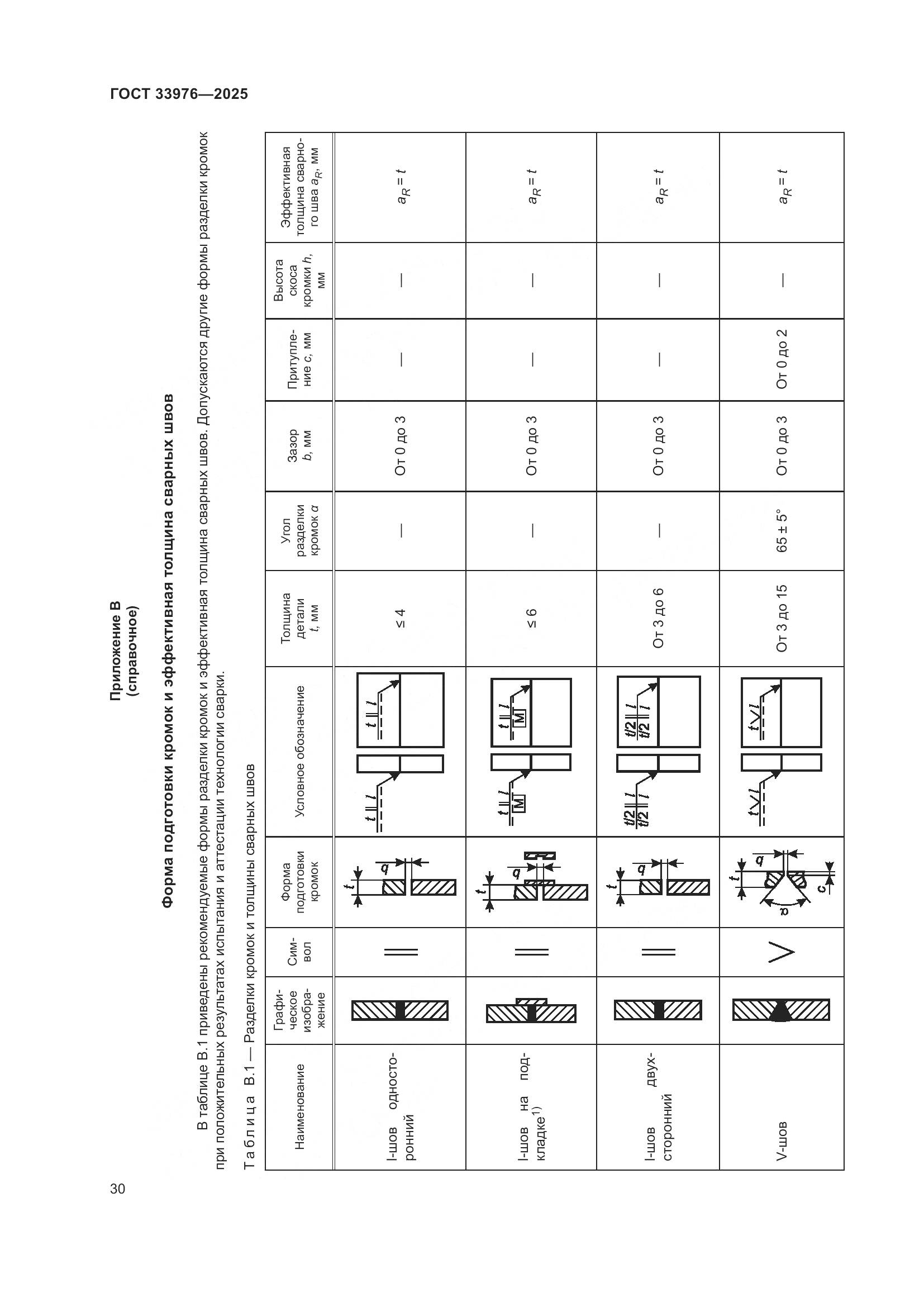 ГОСТ 33976-2025, страница 34