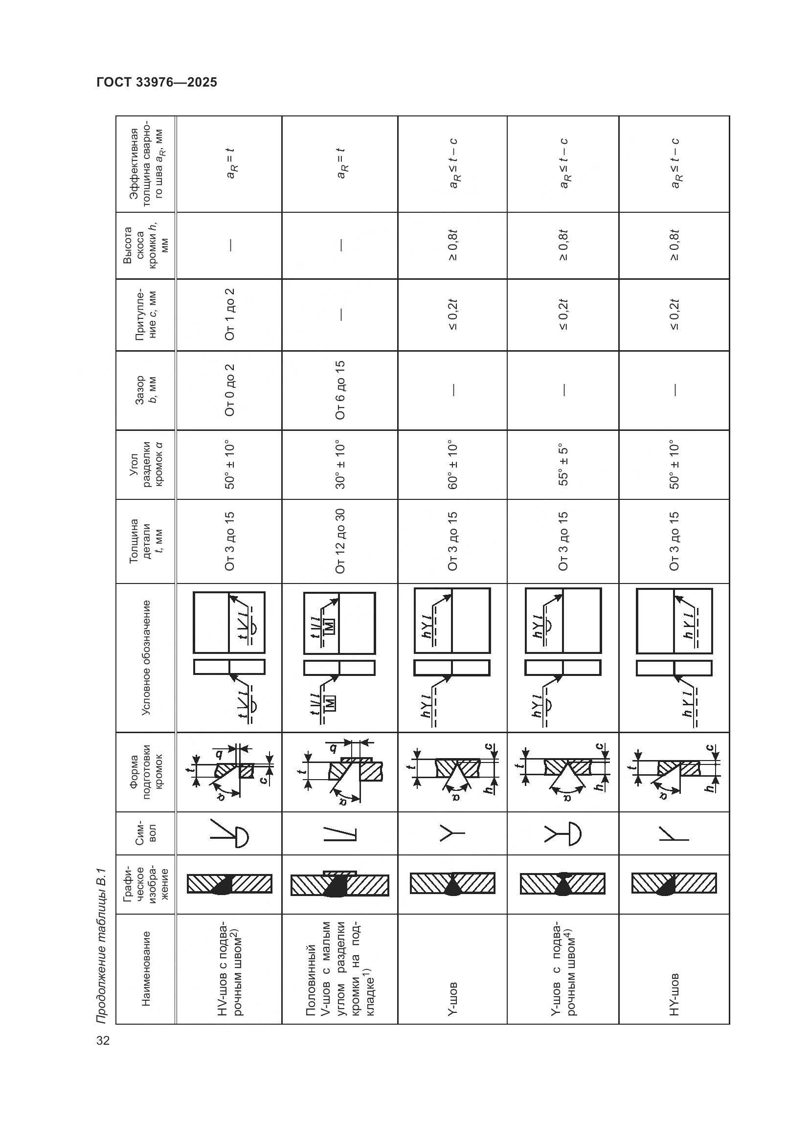 ГОСТ 33976-2025, страница 36