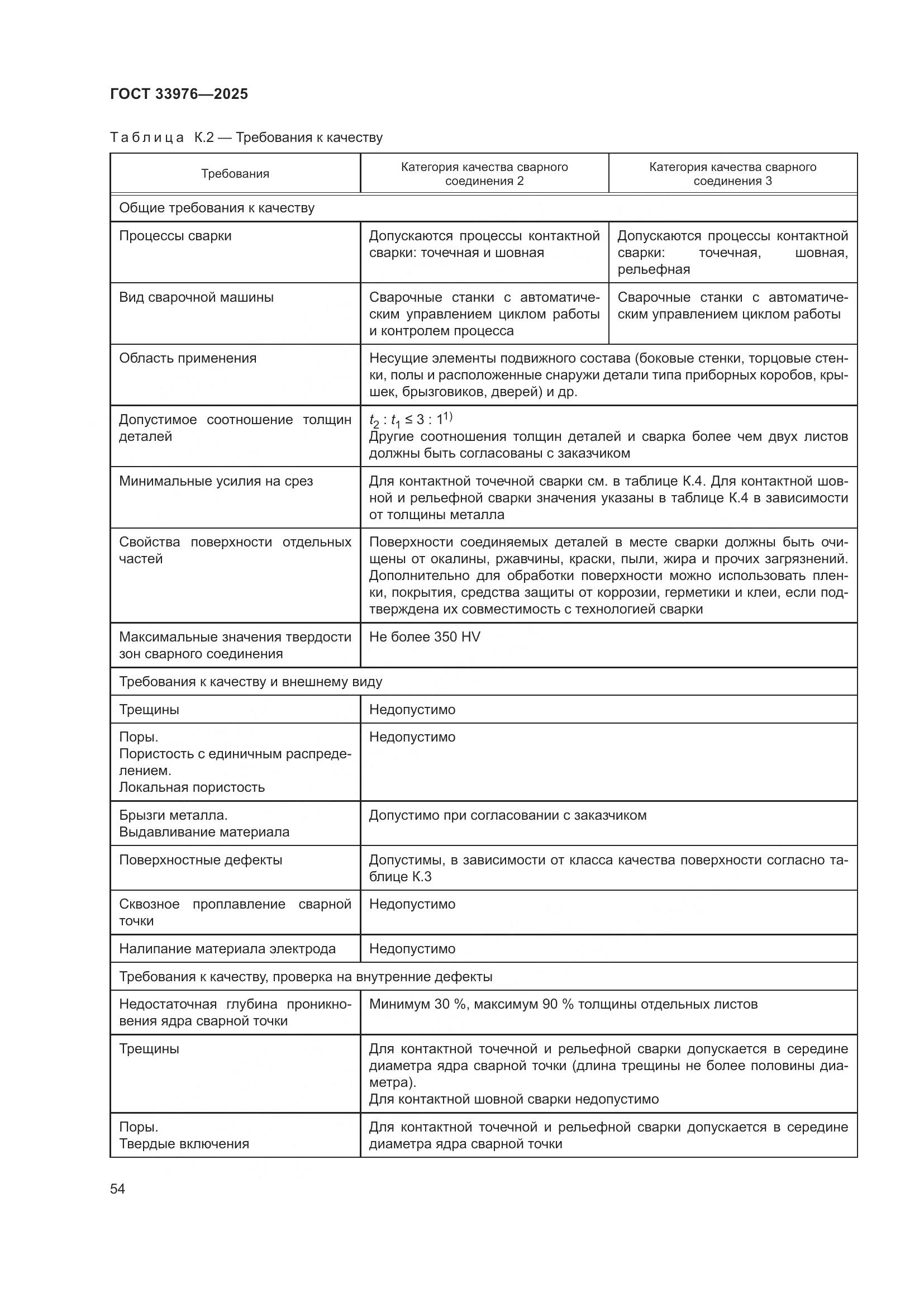 ГОСТ 33976-2025, страница 58