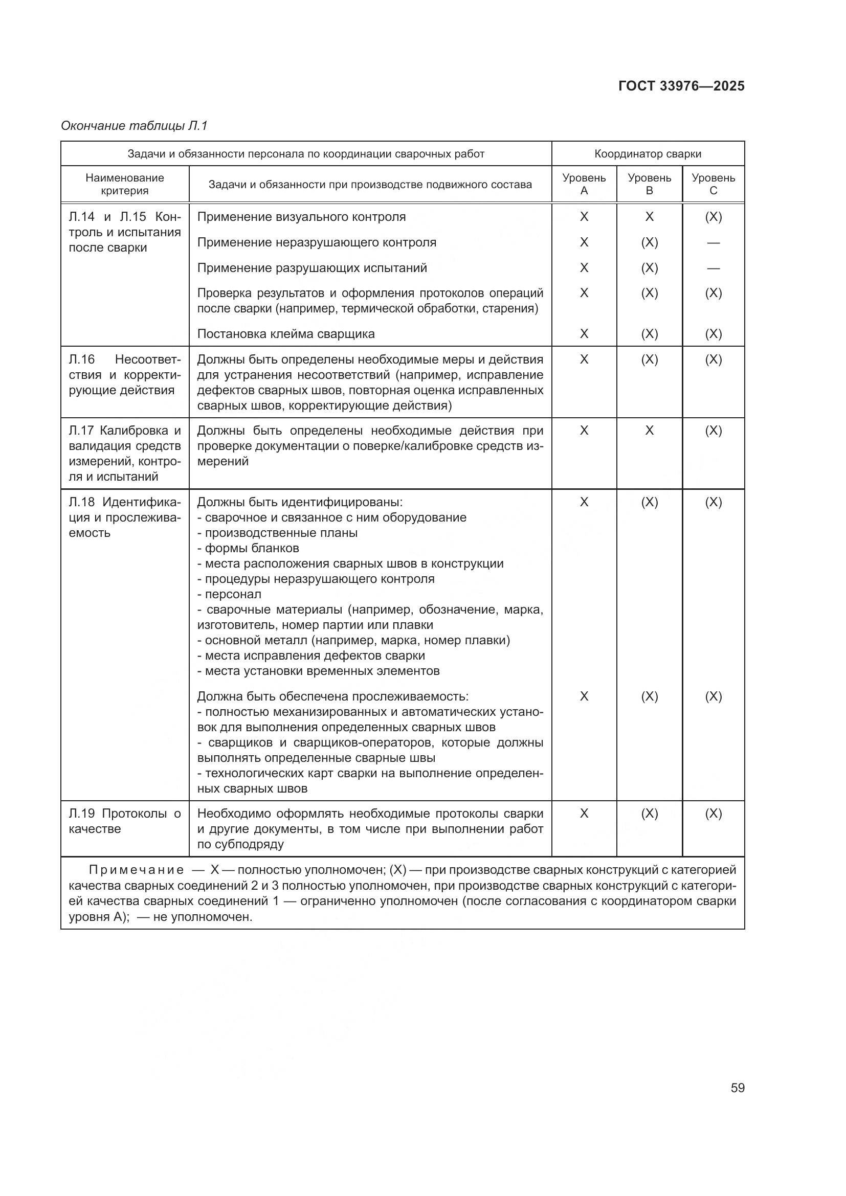 ГОСТ 33976-2025, страница 63