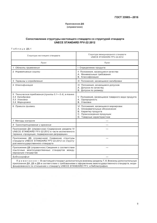 ГОСТ 33985-2016, страница 15