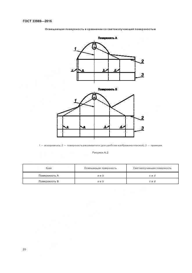 ГОСТ 33989-2016, страница 25