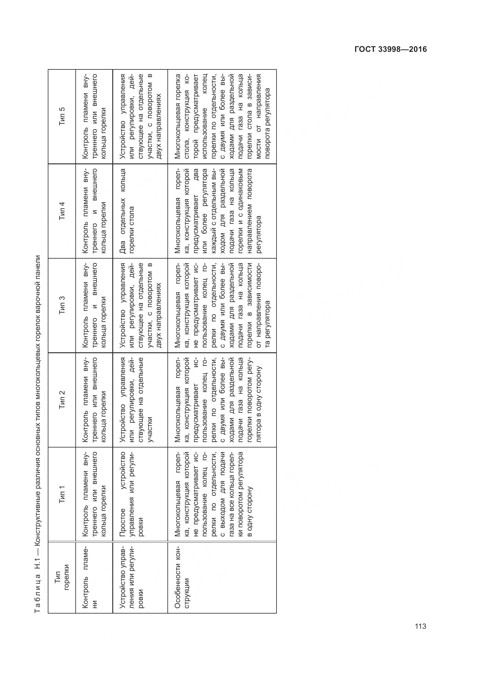 ГОСТ 33998-2016, страница 120