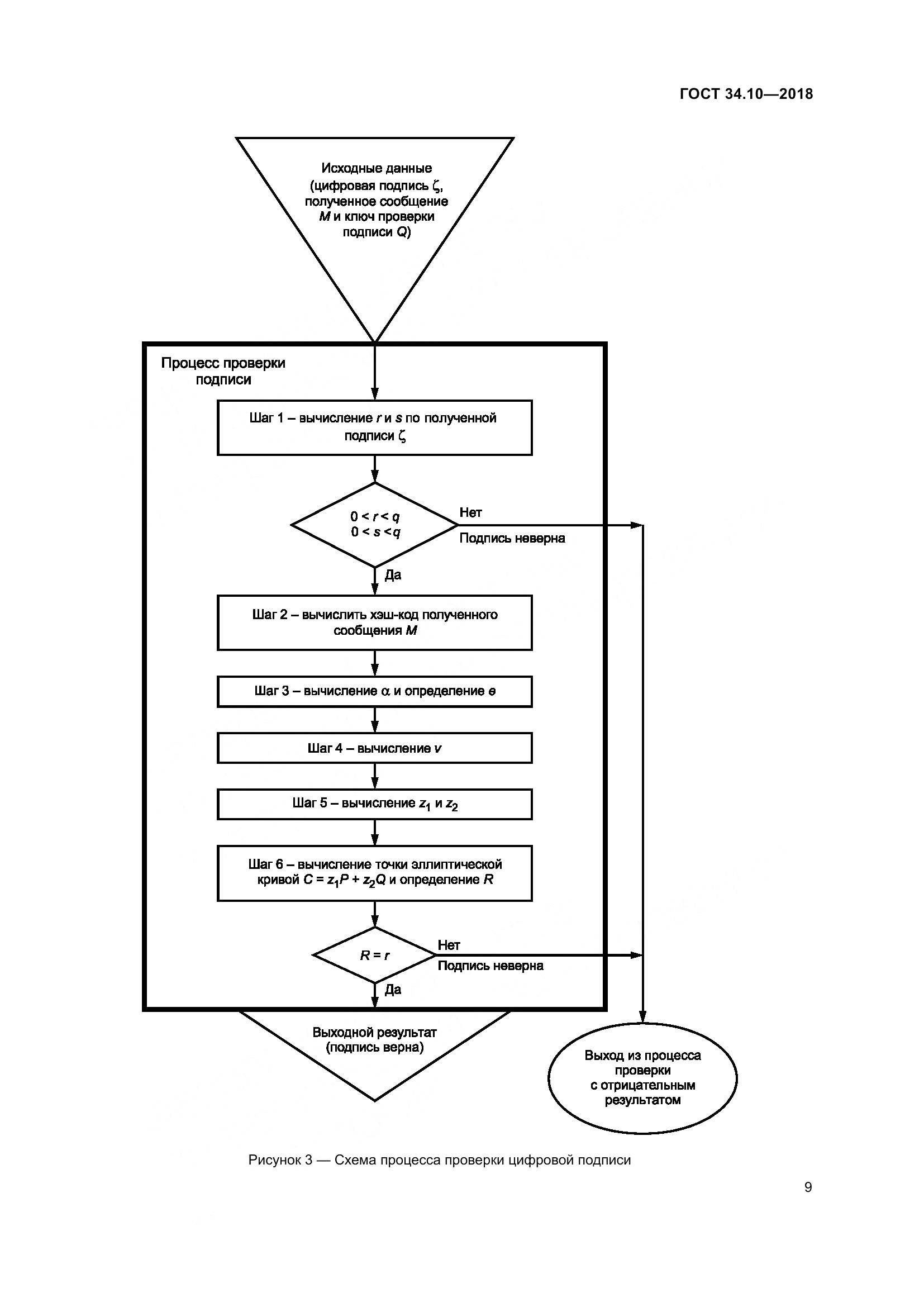 ГОСТ 34.10-2018, страница 14