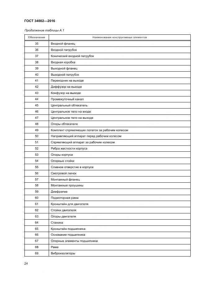 ГОСТ 34002-2016, страница 30