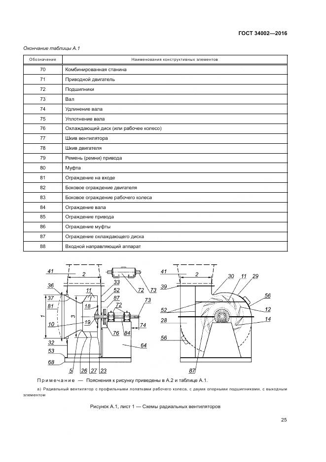 ГОСТ 34002-2016, страница 31